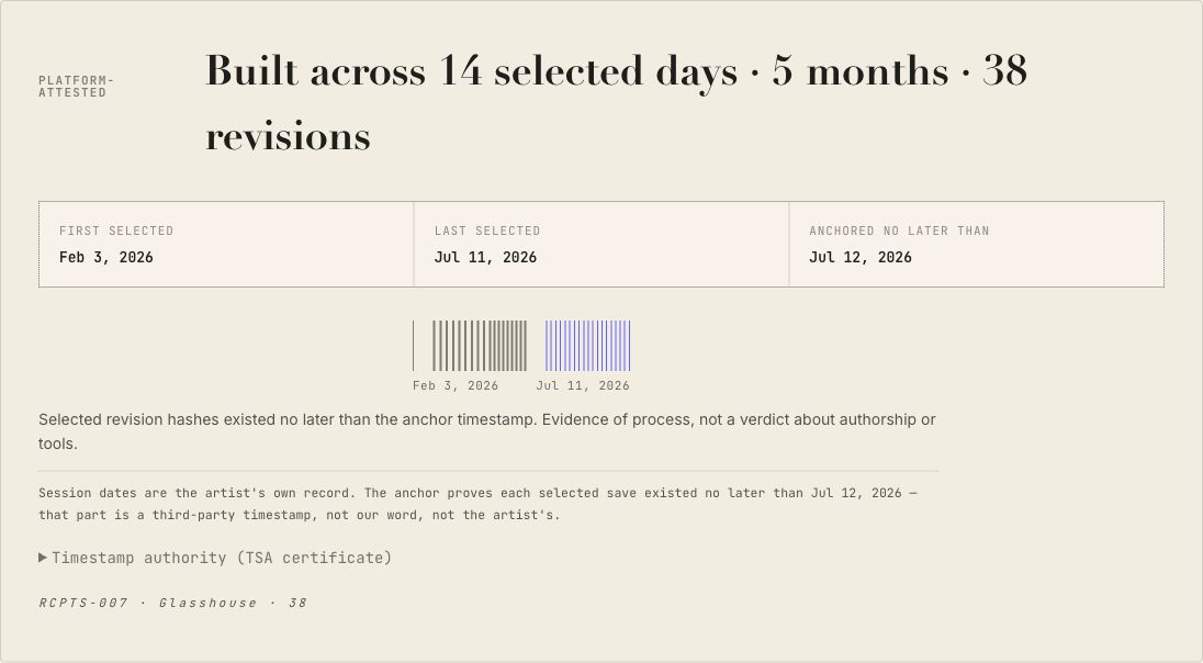 Public receipt proof panel with selected dates, revision count, and the separate Anchored no later than date.